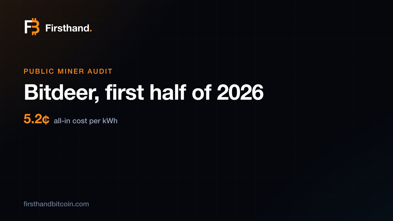 Firsthand public miner audit card: Bitdeer, first half of 2026, 5.2¢ per kWh all-in