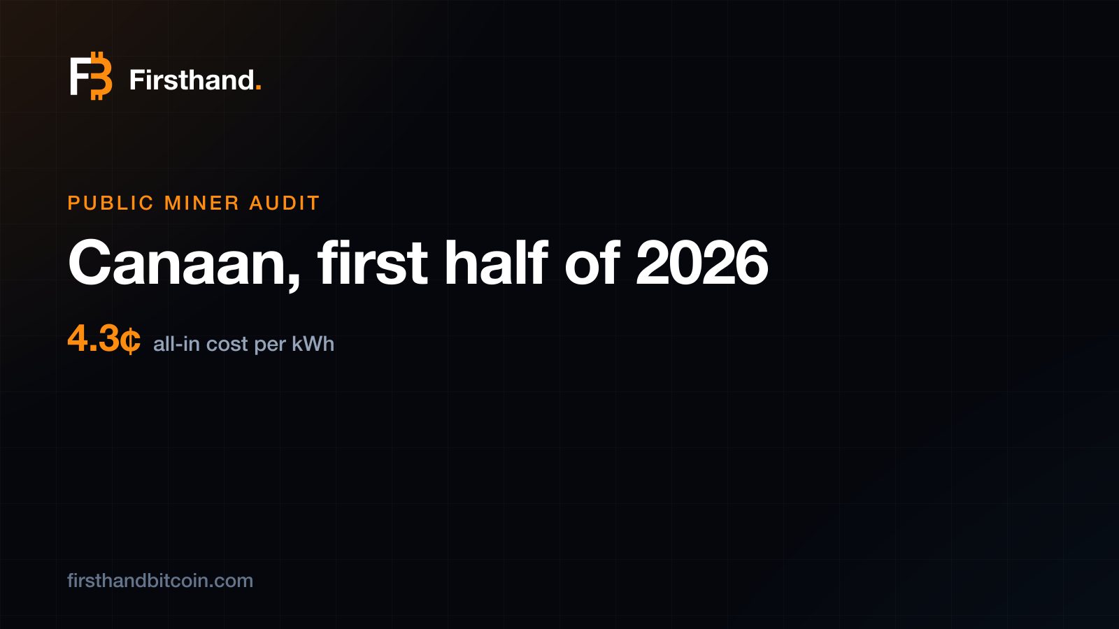 Firsthand public miner audit card: Canaan, first half of 2026, 4.3¢ per kWh all-in