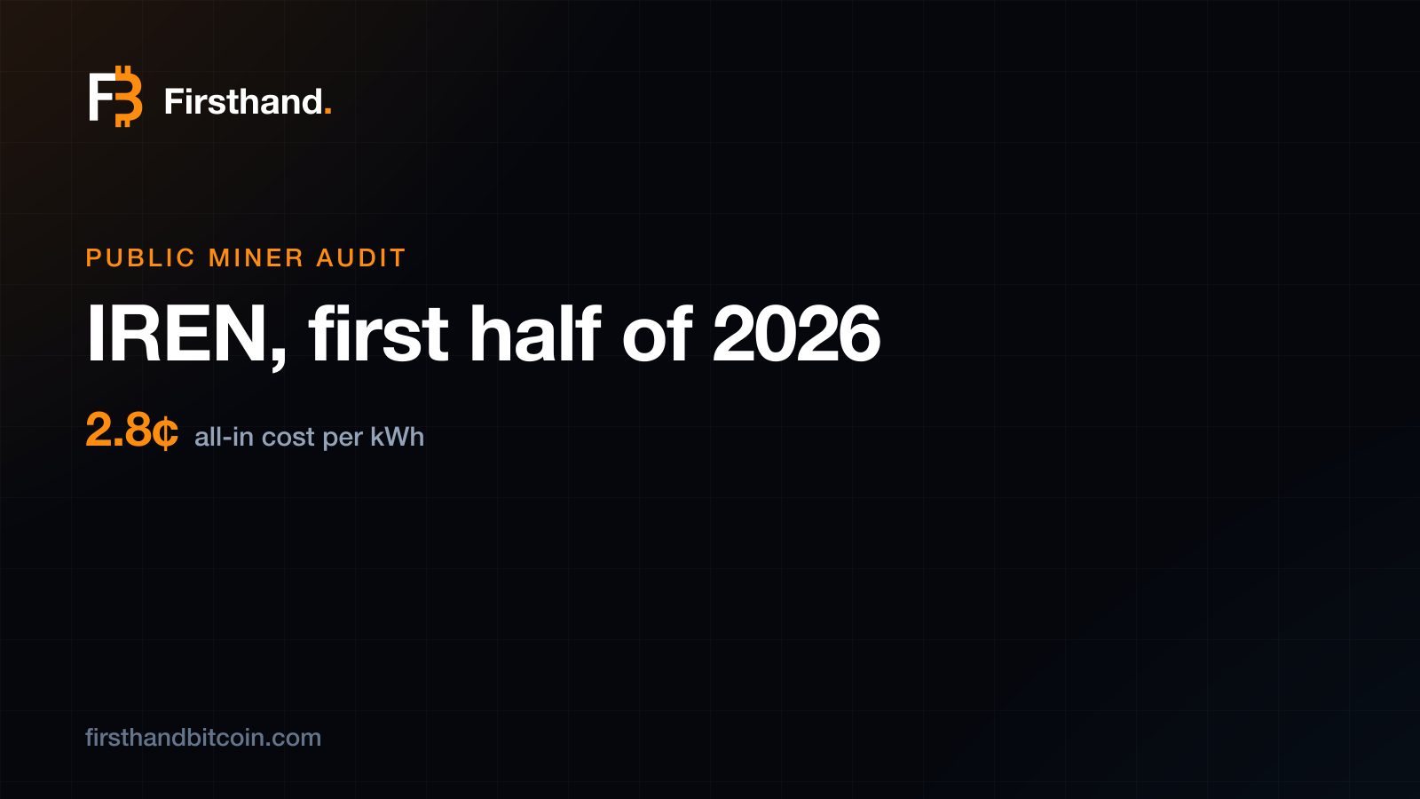 Firsthand public miner audit card: IREN, first half of 2026, 2.8¢ per kWh all-in