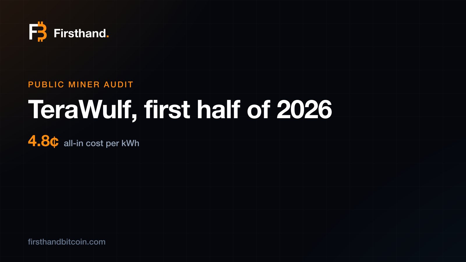 Firsthand public miner audit card: TeraWulf, first half of 2026, 4.8¢ per kWh all-in